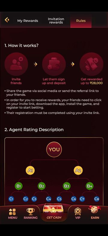 Y1.com invite rewards Rules tab explaining how referrals work, next to the My Rewards and Invitation rewards tabs
